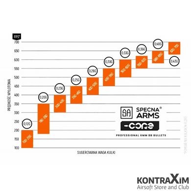 Страйкбольні кулі Specna Arms CORE™ 0.25г - 1кг