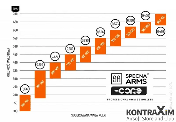 Страйкбольні кулі Specna Arms CORE™ 0.28г - 1кг