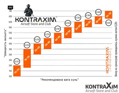 Кулі для Страйкболу [Specna Arms] CORE&trade; 0.20г.